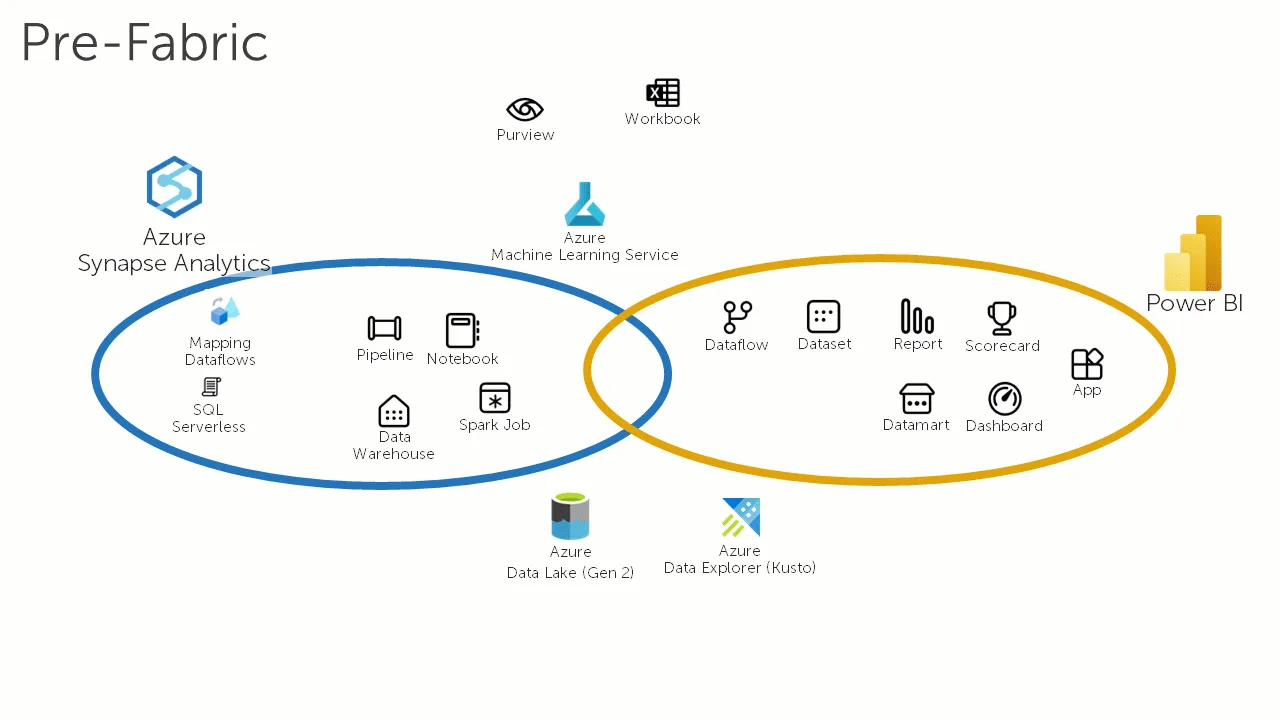 Synapse vs Fabric