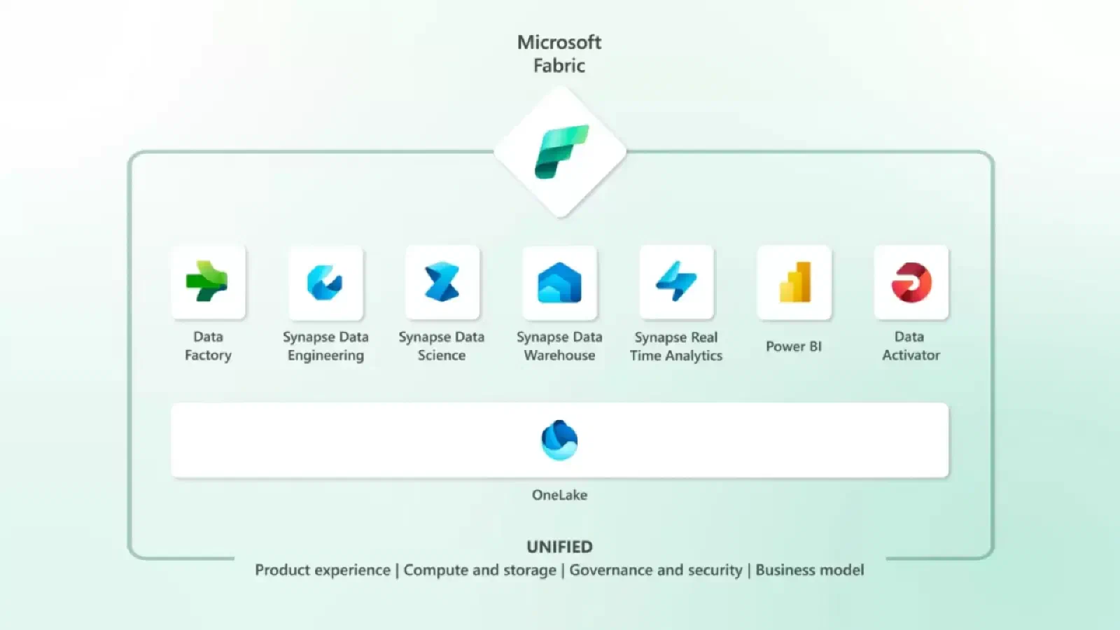 Azure Synapse Analytics vs Microsoft Fabric: How About Another Migration Project?
