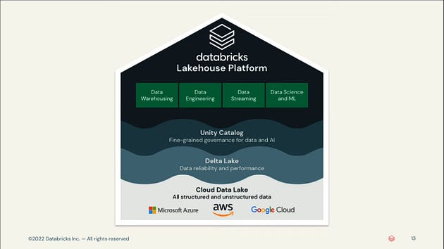 Databricks Lakehouse