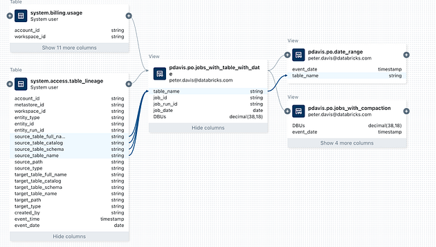 Unity Catalog lineage