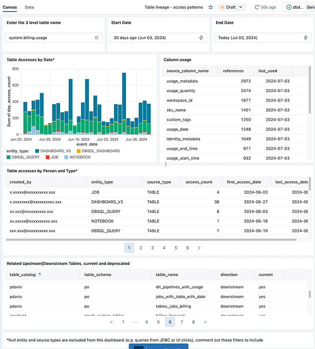 Table Lineage Dashboard