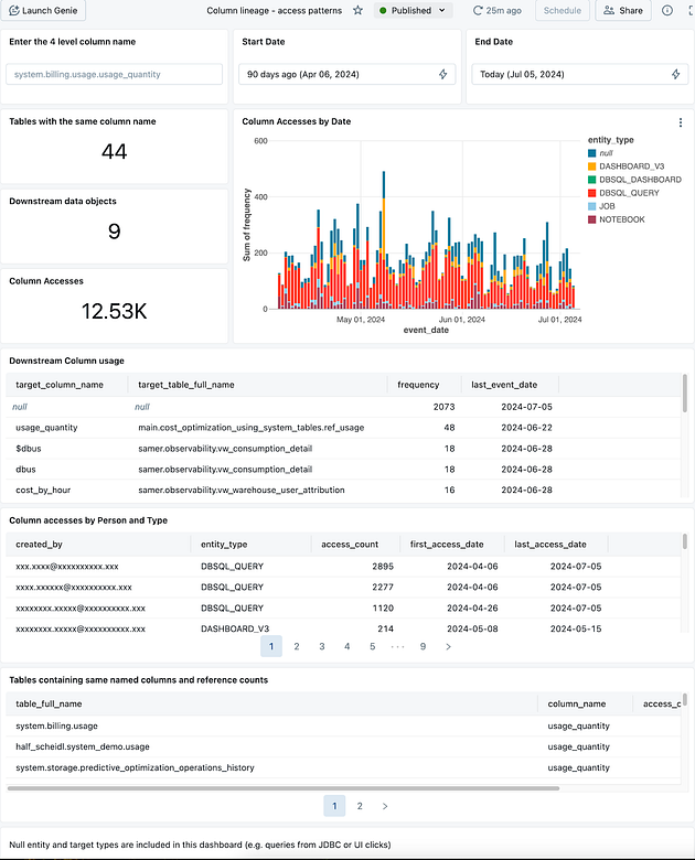 Column Lineage Dashboard