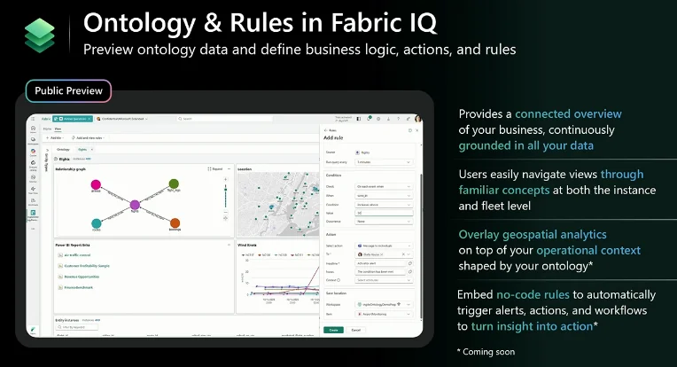 Fabric IQ Ontology