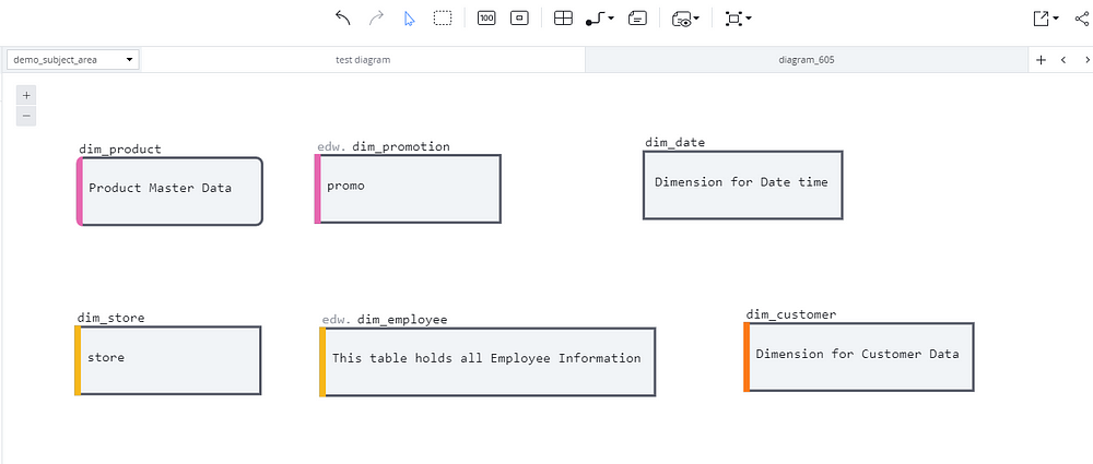 Identifying dimensions in SqlDBM through logical modeling