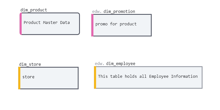 product-level promotion