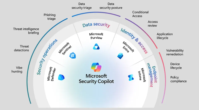 https://www.microsoft.com/pt-br/microsoft-agent-365