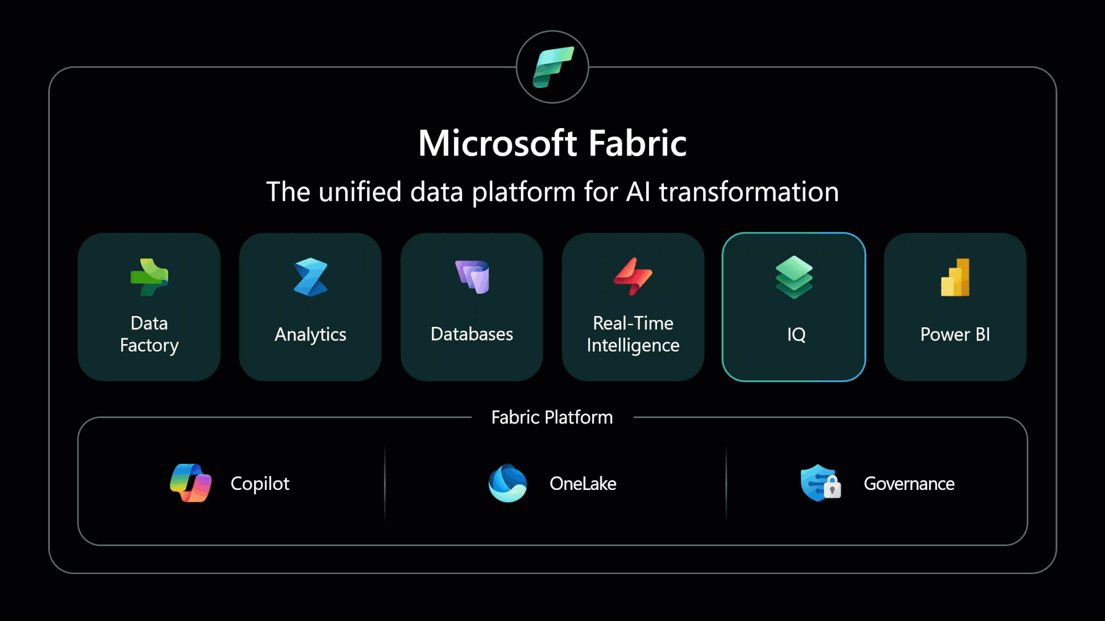 Fabric IQ