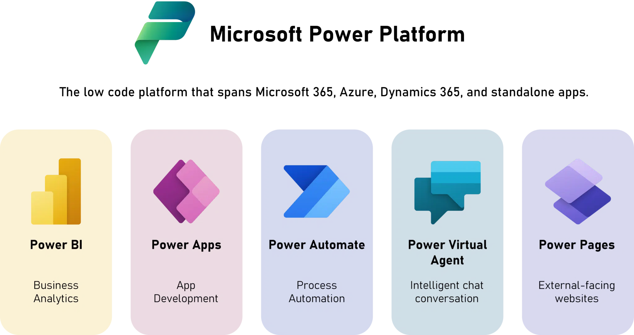 Power Platform Components