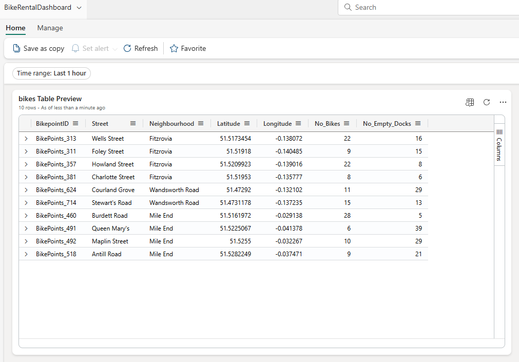 Real-time dashboard
